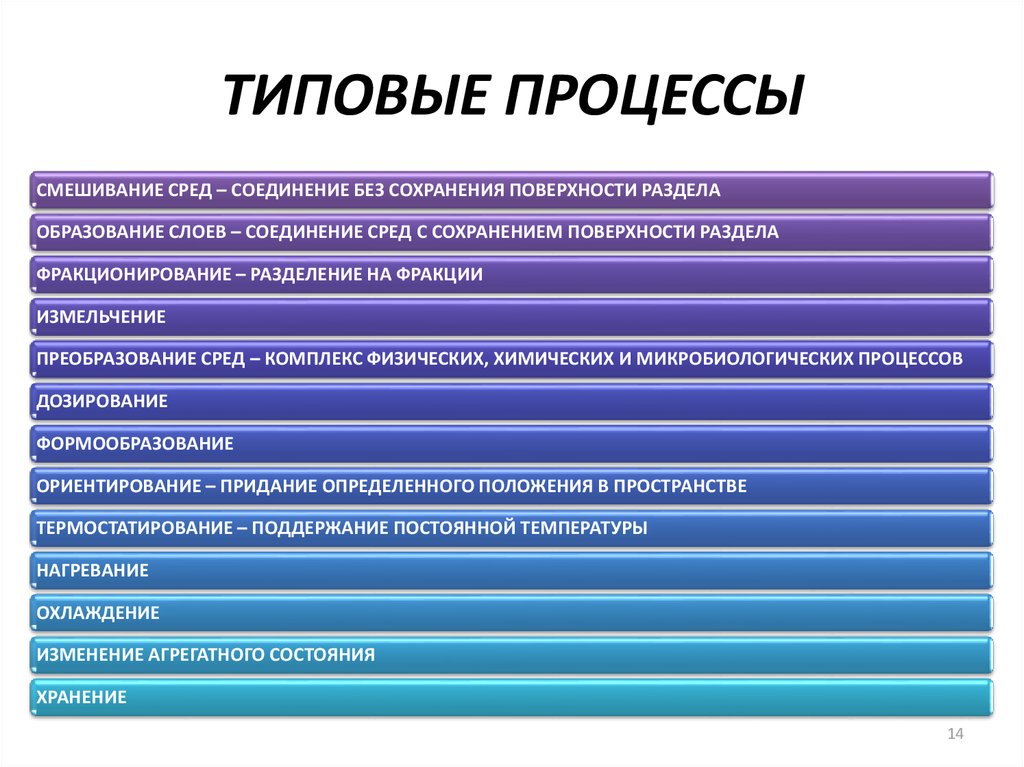 Классификация промышленного оборудования