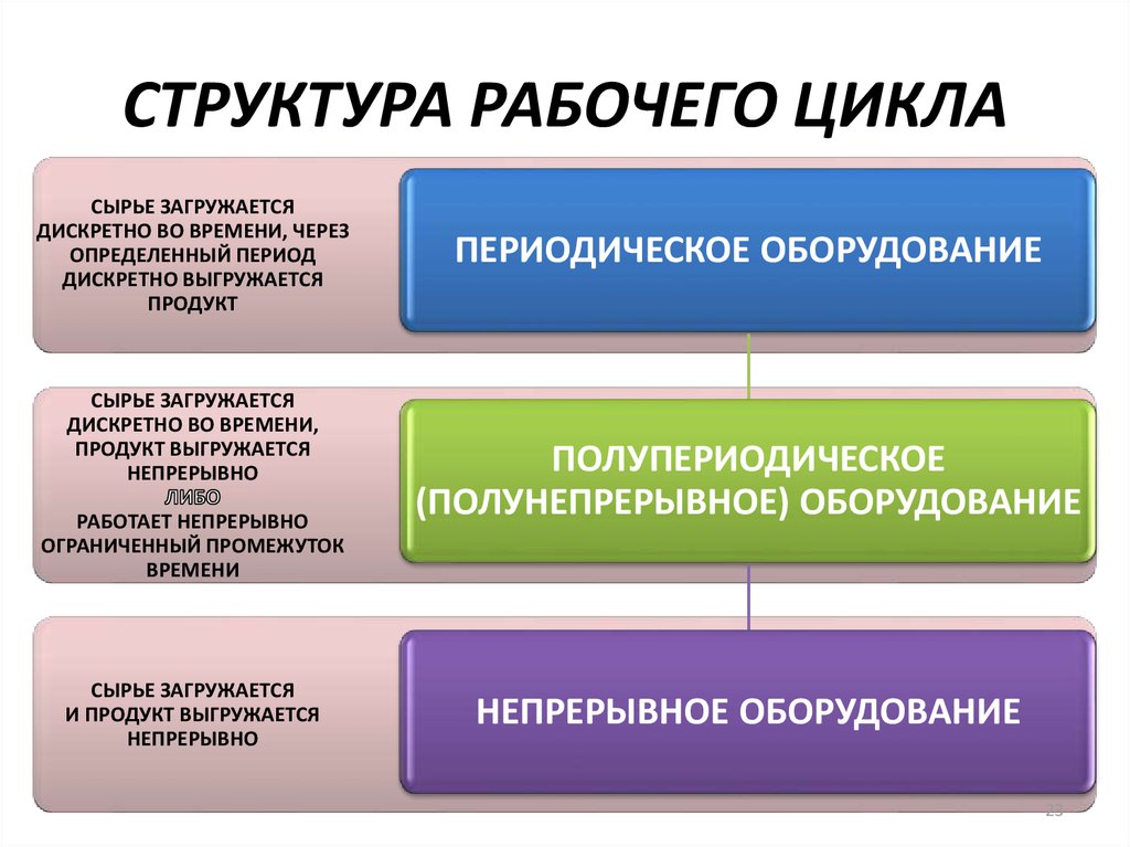 Рабочая структура