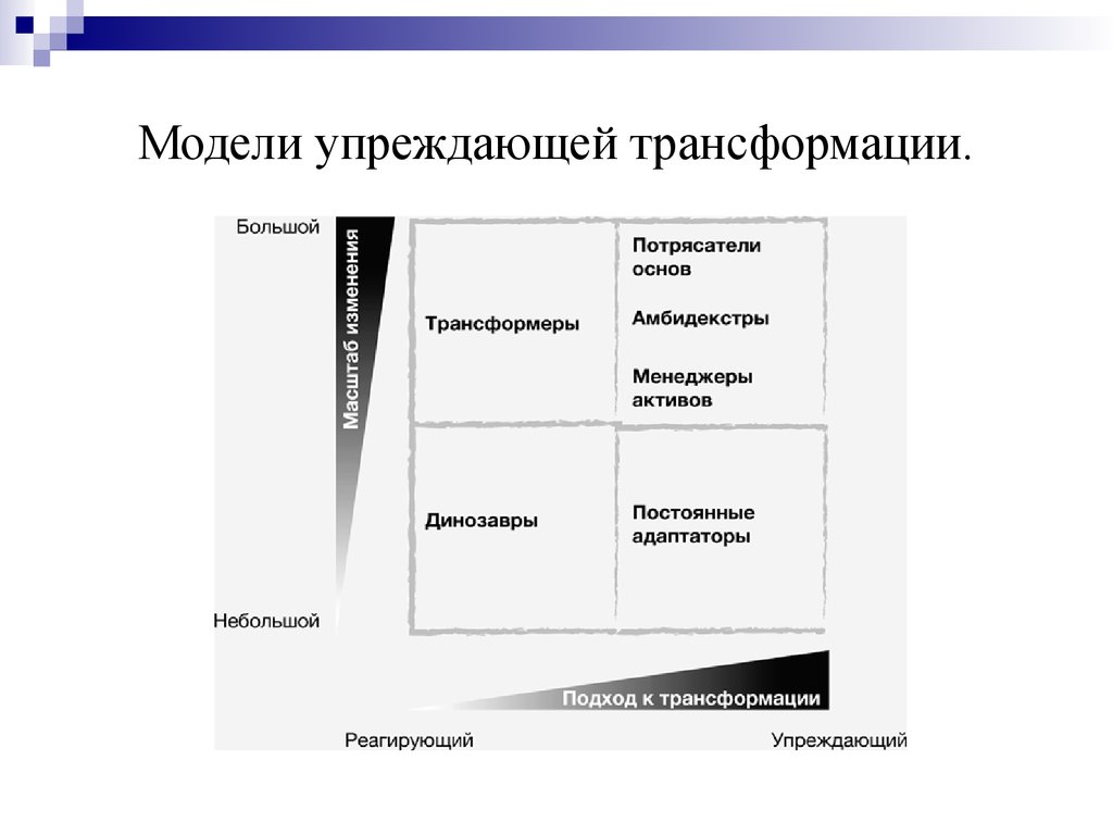 Упреждающий. Упреждающий подход.. Виды Кривой трансформации. Упреждающий это. Упредить.