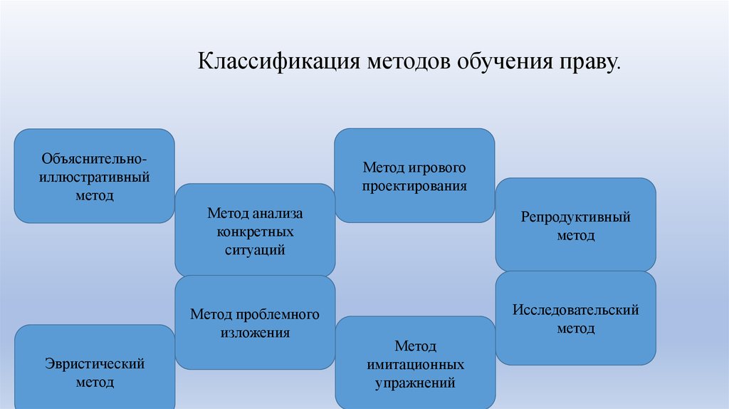 Министерство образования методики