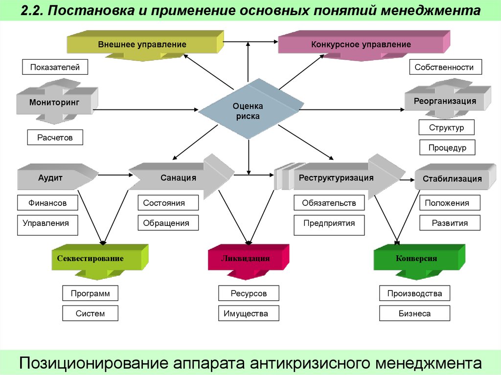 Парадигма качества управления