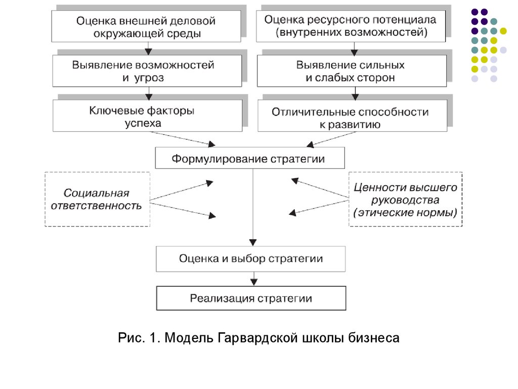 Суть парадигмы разработанной профессорами гарвардской школы э мэйсоном и д бейном отражается схемой