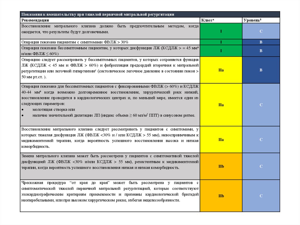 Класс восстановиться. Оценка кардиологического риска хирургического вмешательства.