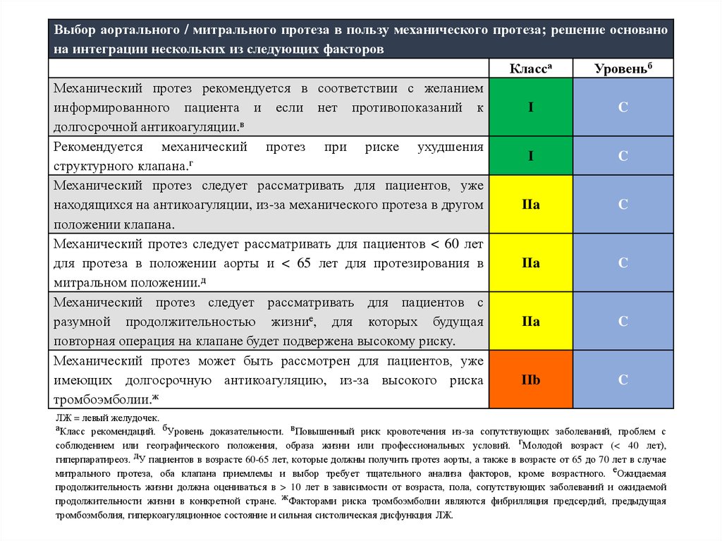 Кроме возраст. Доказательность пример. Мануальная терапия уровень доказательности. Уровни доказательности ИБС. Классификации вмешательств в зависимости от уровня доказательности.