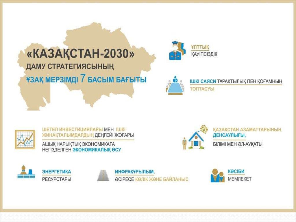 Қазақстан 2030 стратегиясы мемлекет дамуындағы жаңа кезең. Казахстан 2030. Казахстан 2030 стратегиясы. Стратегия 2030. Стратегия Казахстан 2030 рисунок.