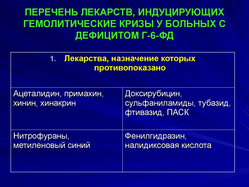 Следующие препараты. Гемолитических средства препараты. Препараты при гемолитическом кризе. Гемолитический криз. Гемолитический криз критерии.