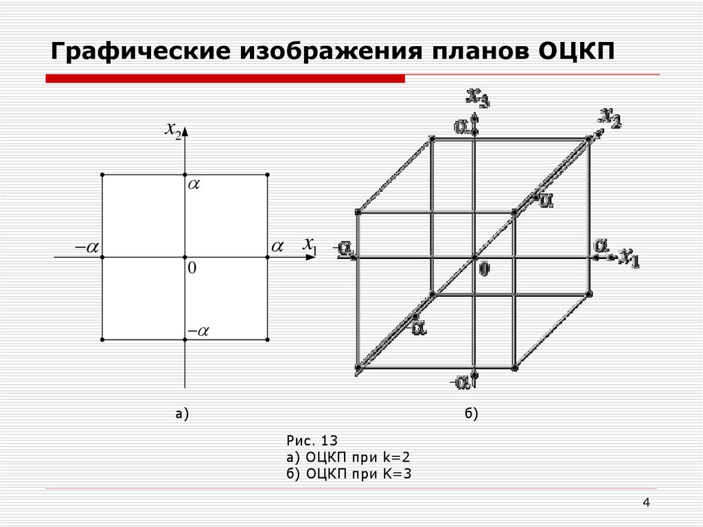 Ортогональные центральные композиционные планы