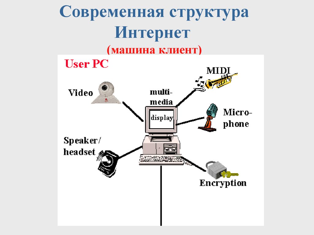 Схема состава интернета