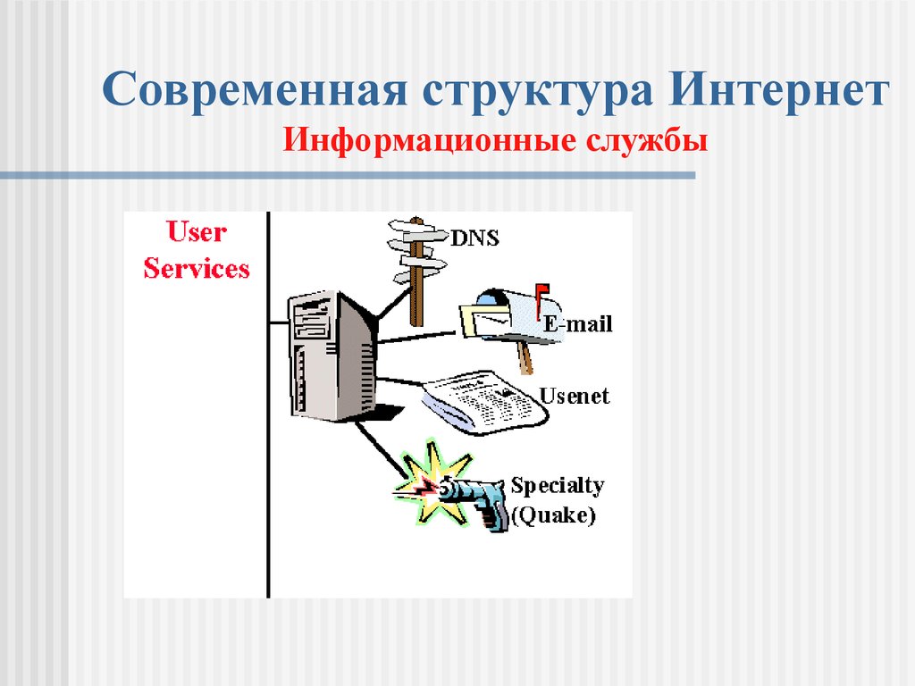 Сетевые ос презентация