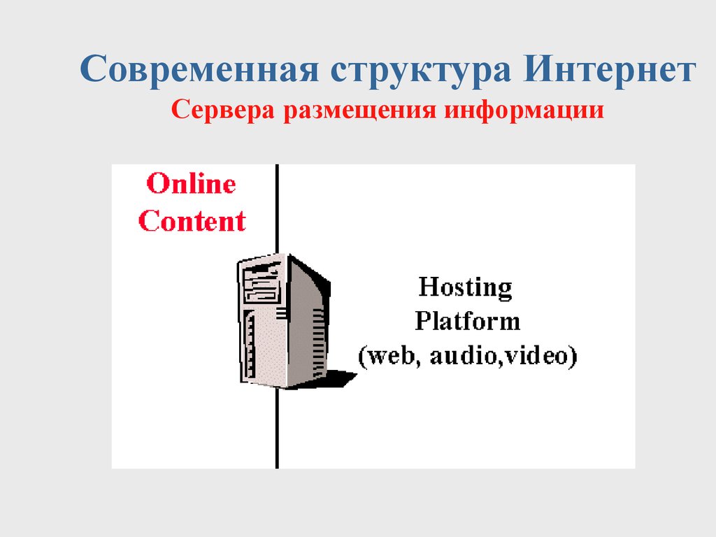 Современная структура Интернет Сервера размещения информации
