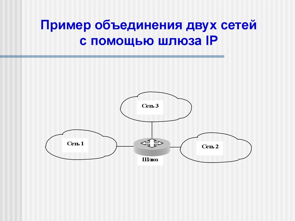 Пример объединения двух сетей с помощью шлюза IP