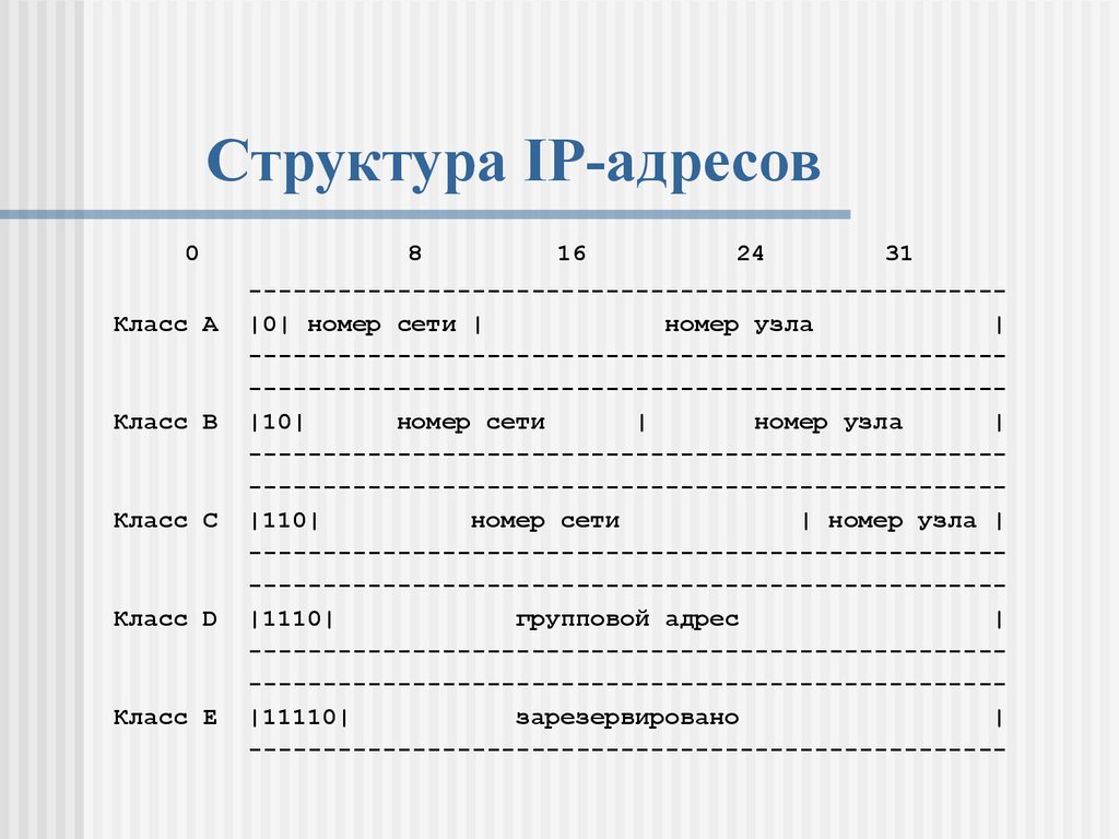 Номер узла указывают. Структура адреса.