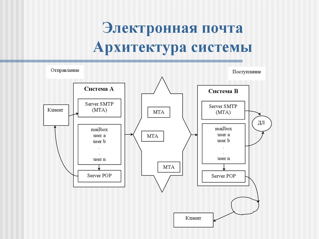 Система электронной почты