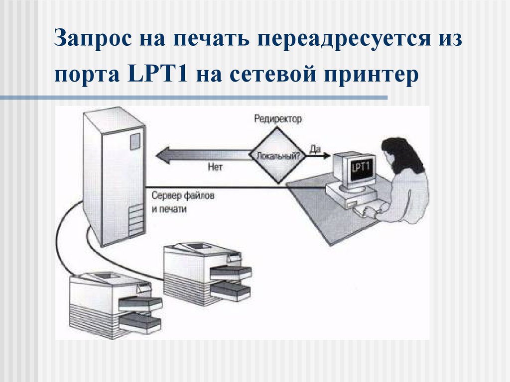 Развитие операционных систем для локальных сетей проект