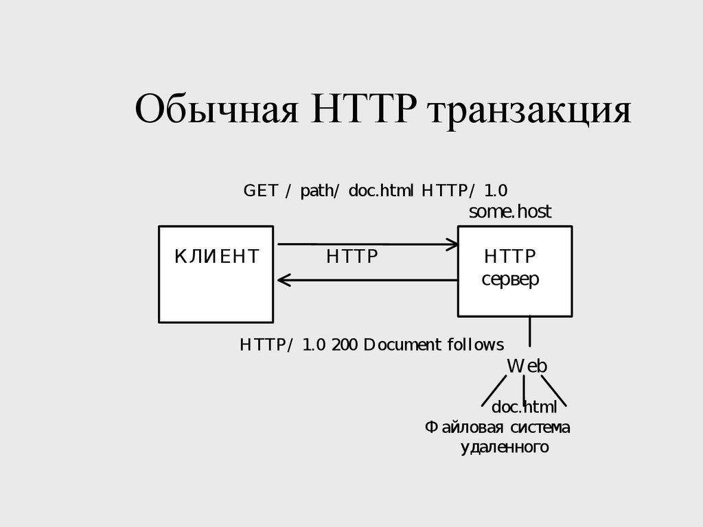 Транзакции почта. Сетевая ОС схема. Трансфекция. Транзакция это. Сетевые операционные системы схема.