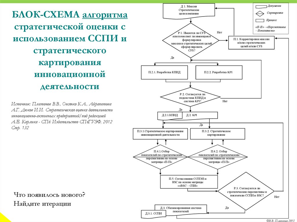 Блок документ