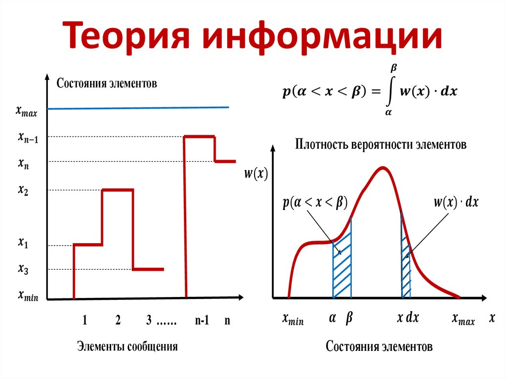 Предмет теория информации