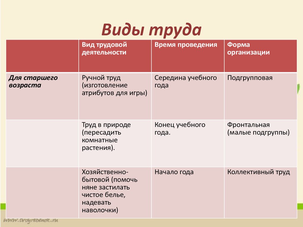 Трудов названия