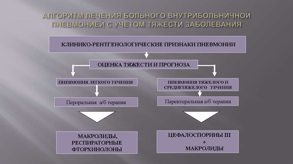 План обследования при внебольничной пневмонии