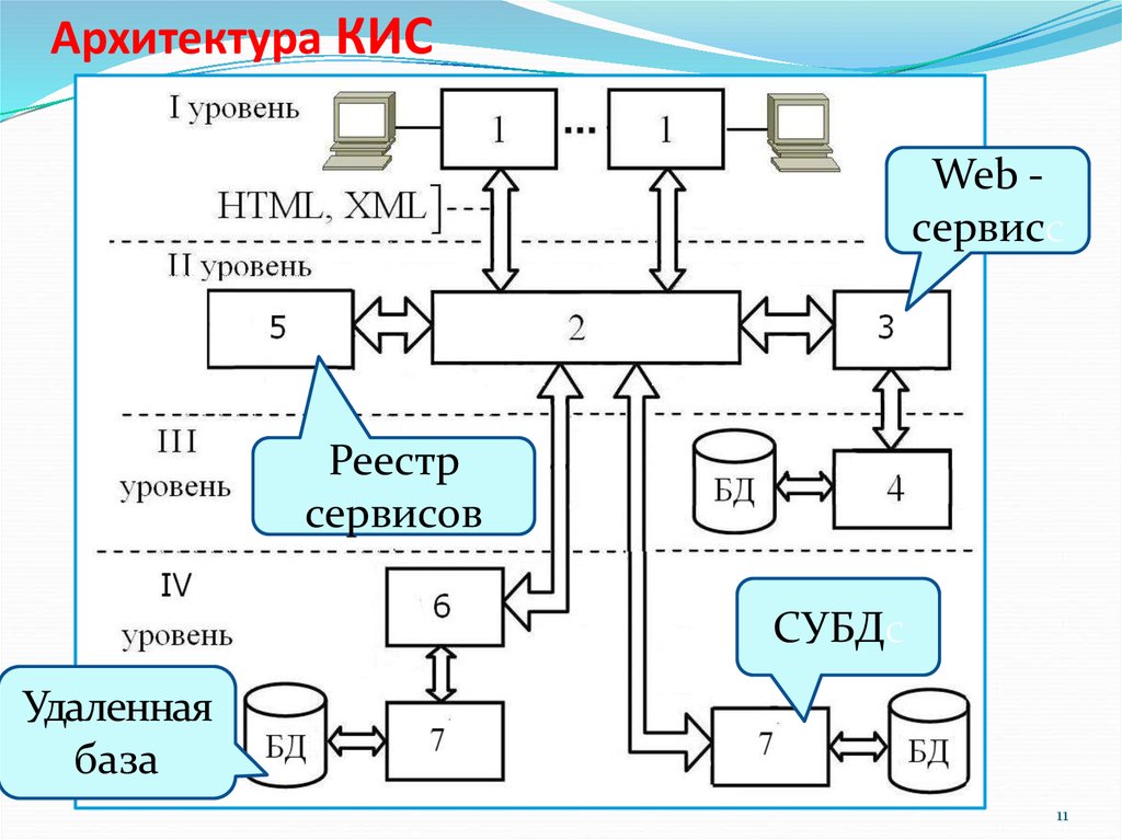 Проект по созданию корпоративной информационной системы на предприятии должен начинаться с