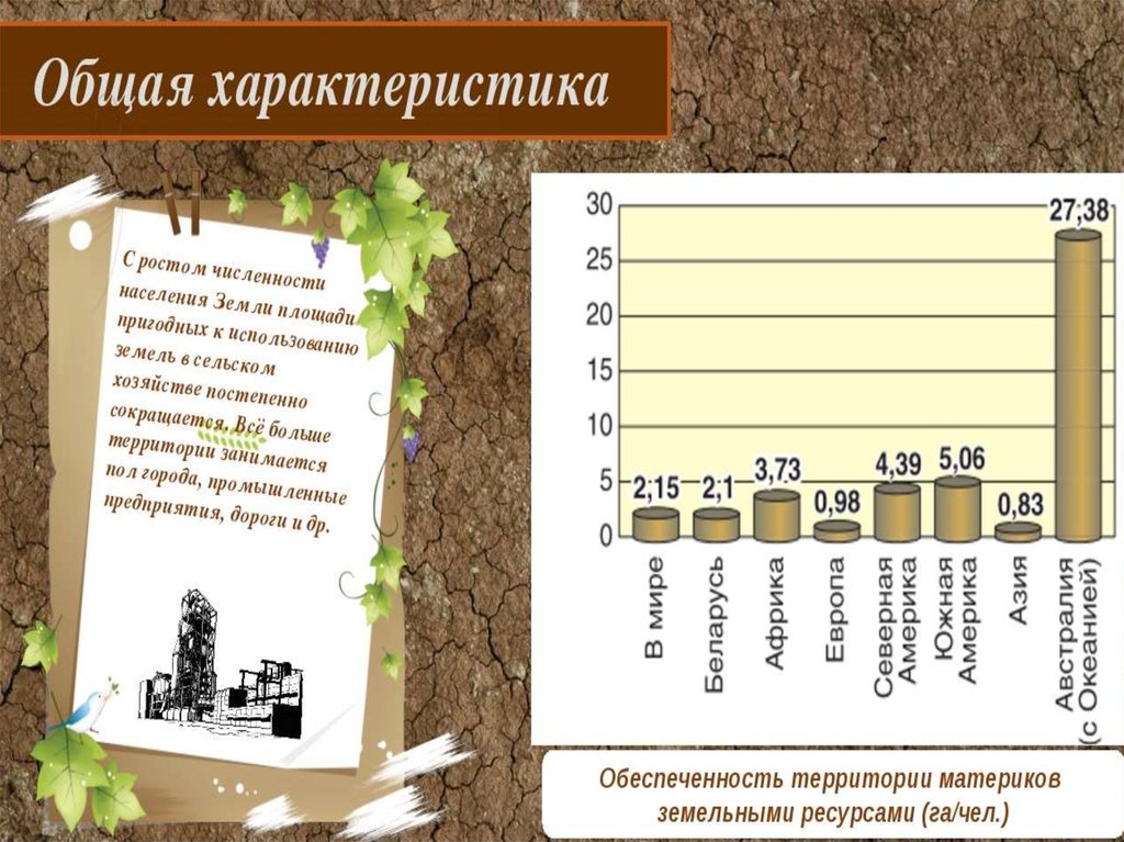 География 10 класс земельные ресурсы презентация