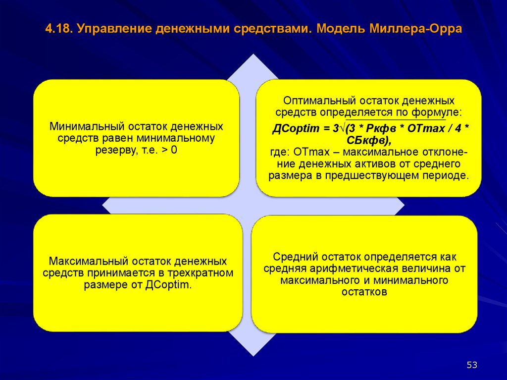 Управление денежными средствами. Модель Миллера-Орра график. Модели управления денежными средствами. Модели управления денежными активами.