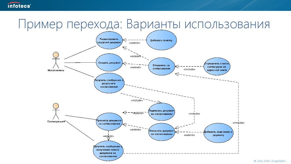 Uml диаграмма бизнес процесса