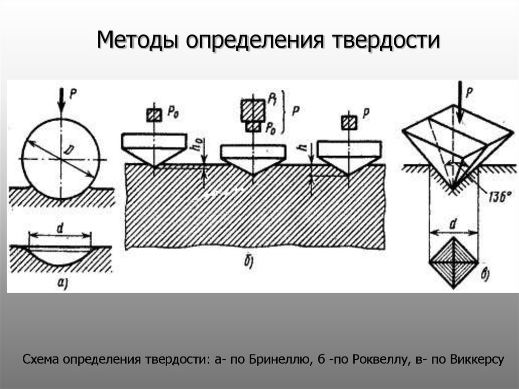 Измерительная схема определение