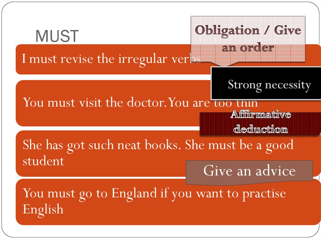 Strong ordering. Necessity/strong obligation. Obligations в английском. Strong obligation. Must for obligation.