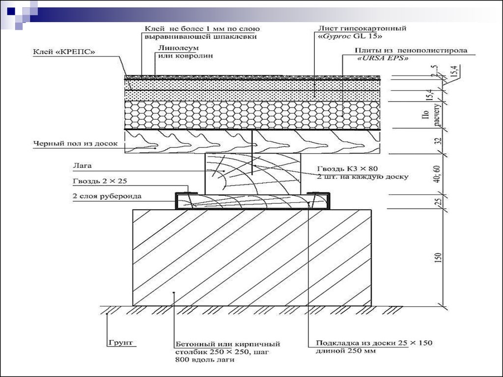 Эскизы полов dwg