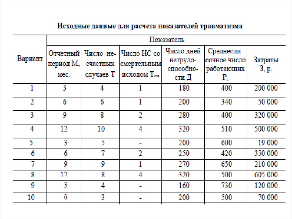 Расчет потребного количества оружия и патронов образец заполнения