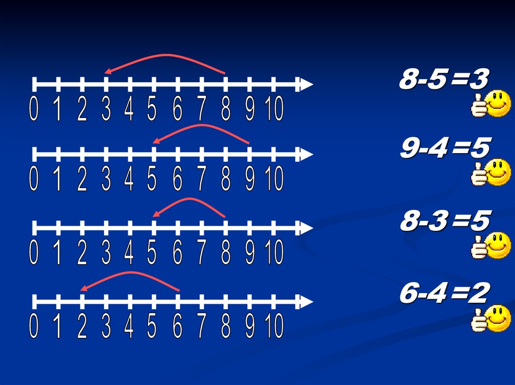 Вычитание. Вычитание 1 класс. Сложение и вычитание по линейке. Сложение и вычитание числовой Луч математика. Сложение и вычитание на числовом Луче.