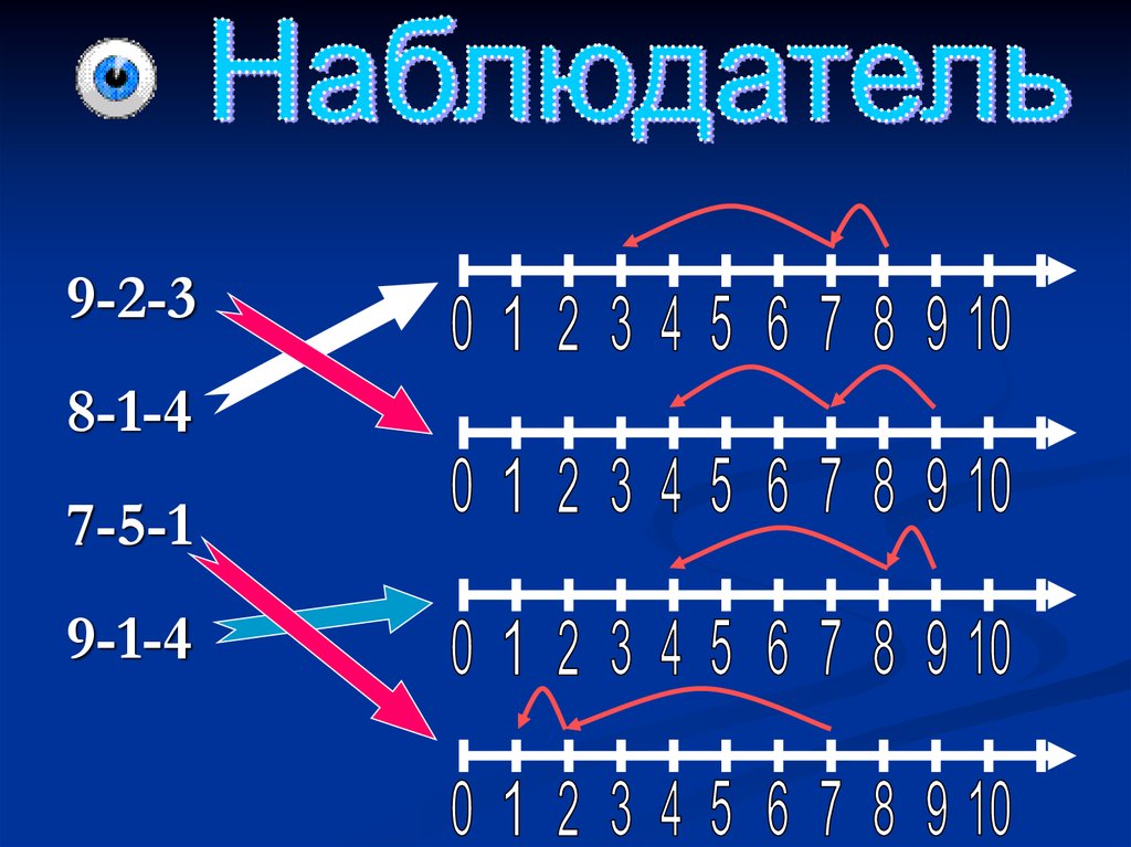 Действие вычитания. Смысл действия вычитания. Презентация действие вычитание 1 класс.