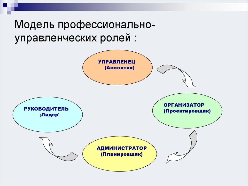 Управленческие роли