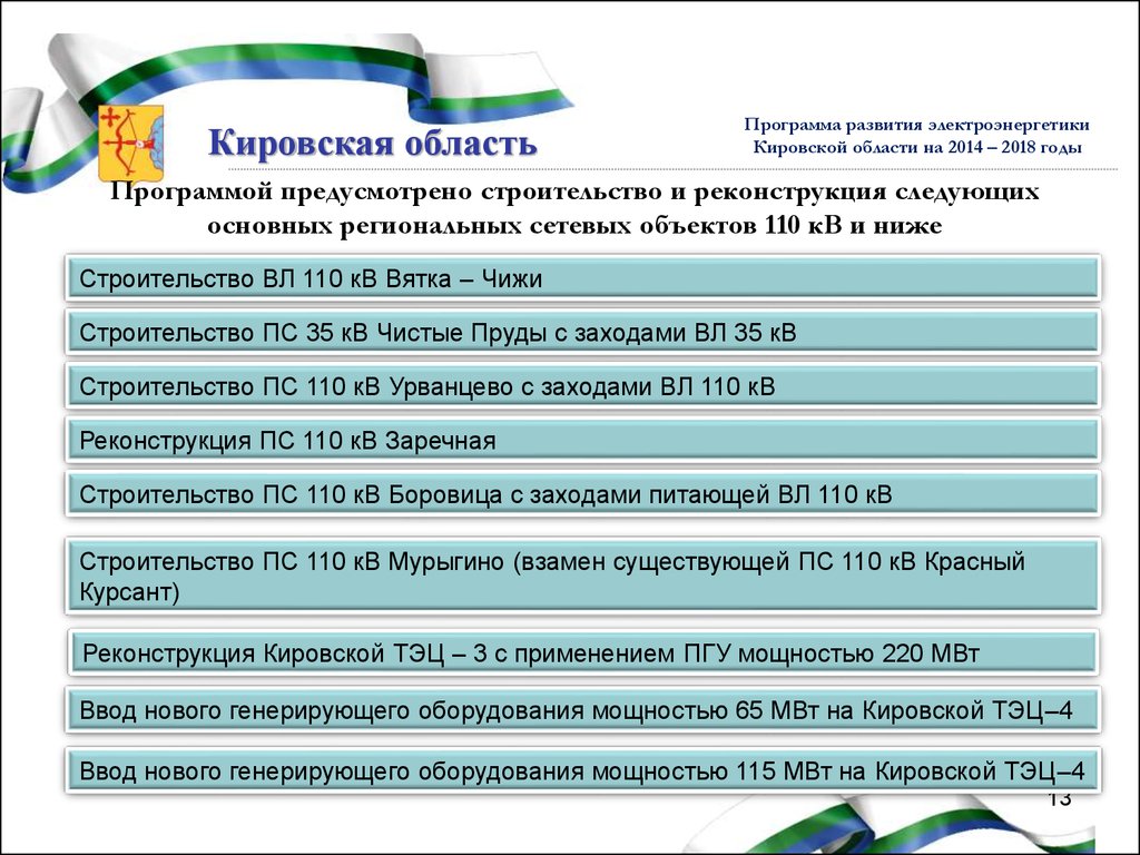 Схема и программа развития электроэнергетики амурской области