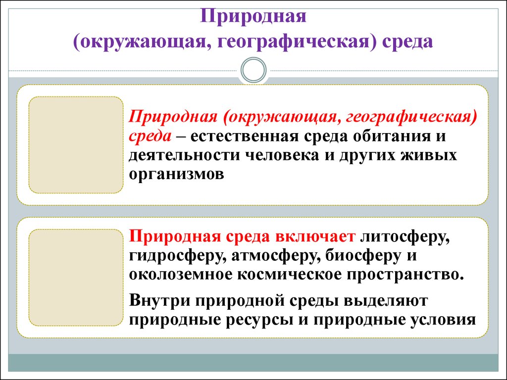 Чем отличается среда. Географическая среда. Понятие географическая среда. Природная среда определение. Природно-географическая среда.