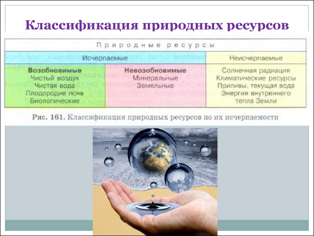 Укажите неисчерпаемый вид ресурсов земельные минеральные тест. Классификация природных ресурсов исчерпаемые и неисчерпаемые. Исчерпаемые природные ресурсы классификация. Классификация исчерпаемых природных ресурсов. Примеры природных ресурсов.