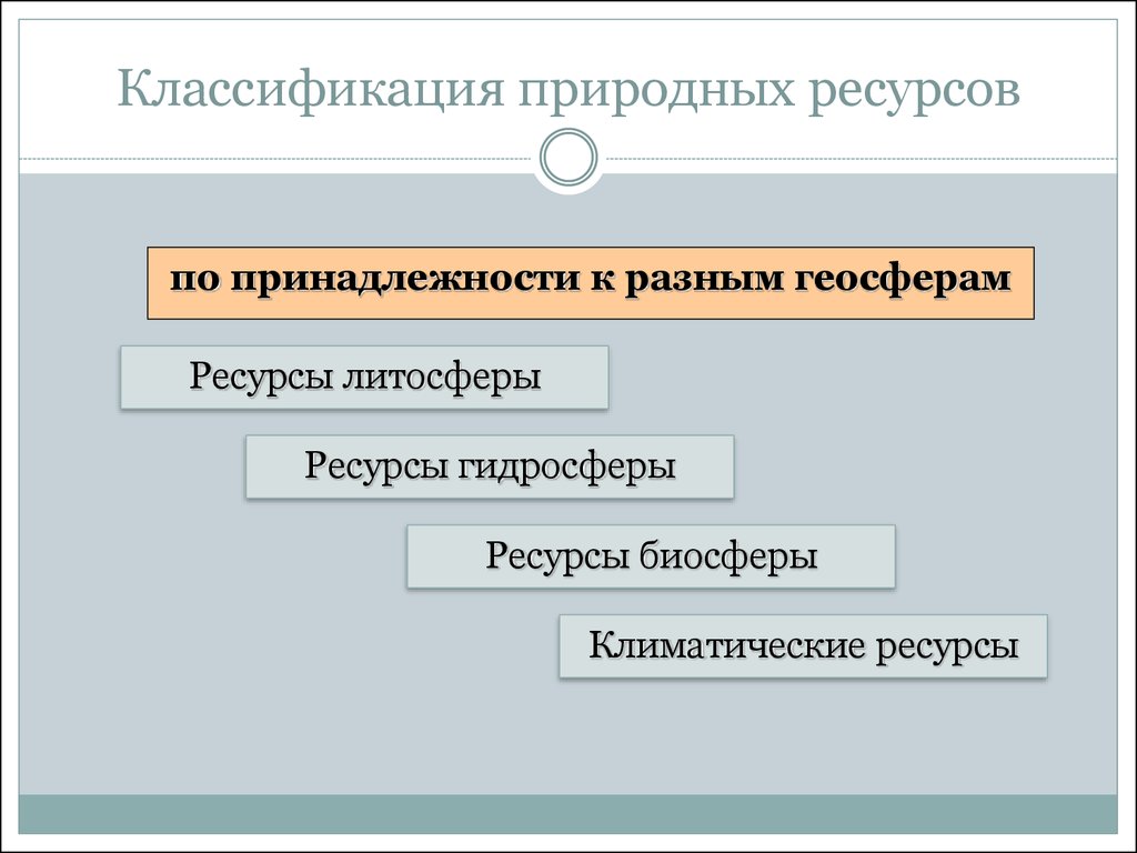 Составить схему классификации природных ресурсов