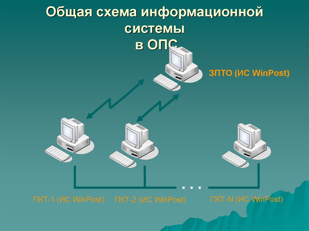 Общая схема информационной системы в ОПС