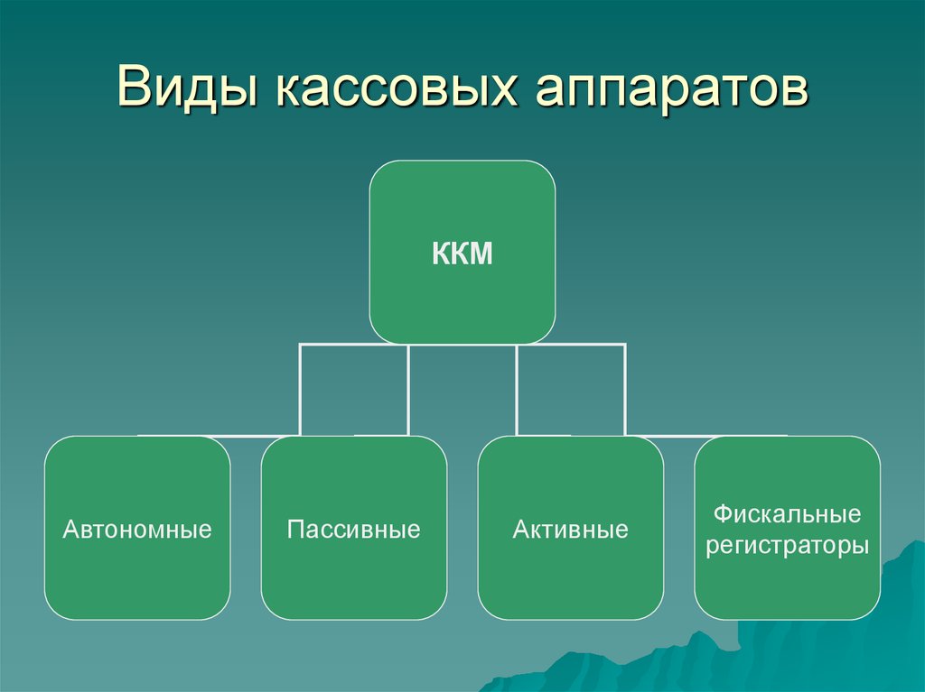 Организация кассы на предприятии презентация