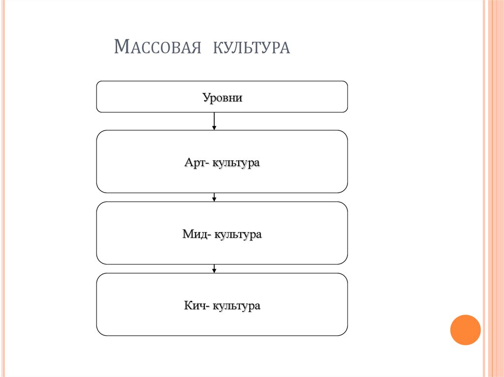 Массовая культура схема