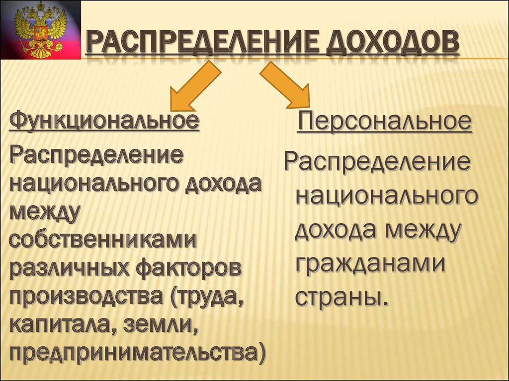 Презентация распределение доходов 8