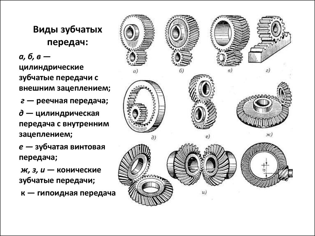 Виды передач в машине