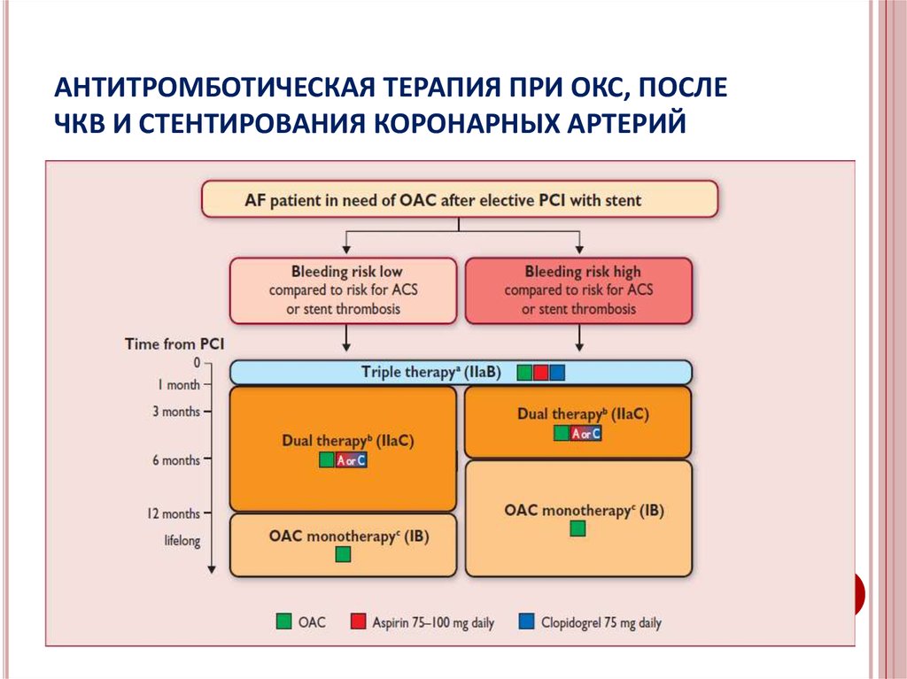 Антитромботическая терапия схема