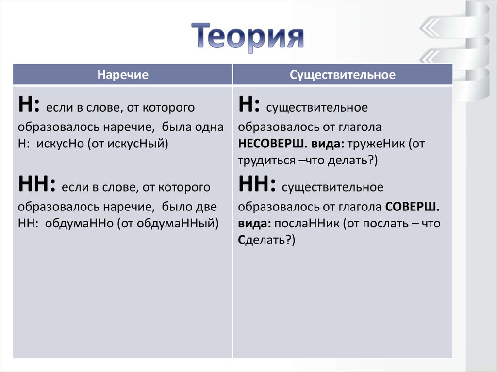 Труженик как пишется. Труженик как пишется и почему. Труженик или Труженник как правильно. Труженица как пишется правильно.