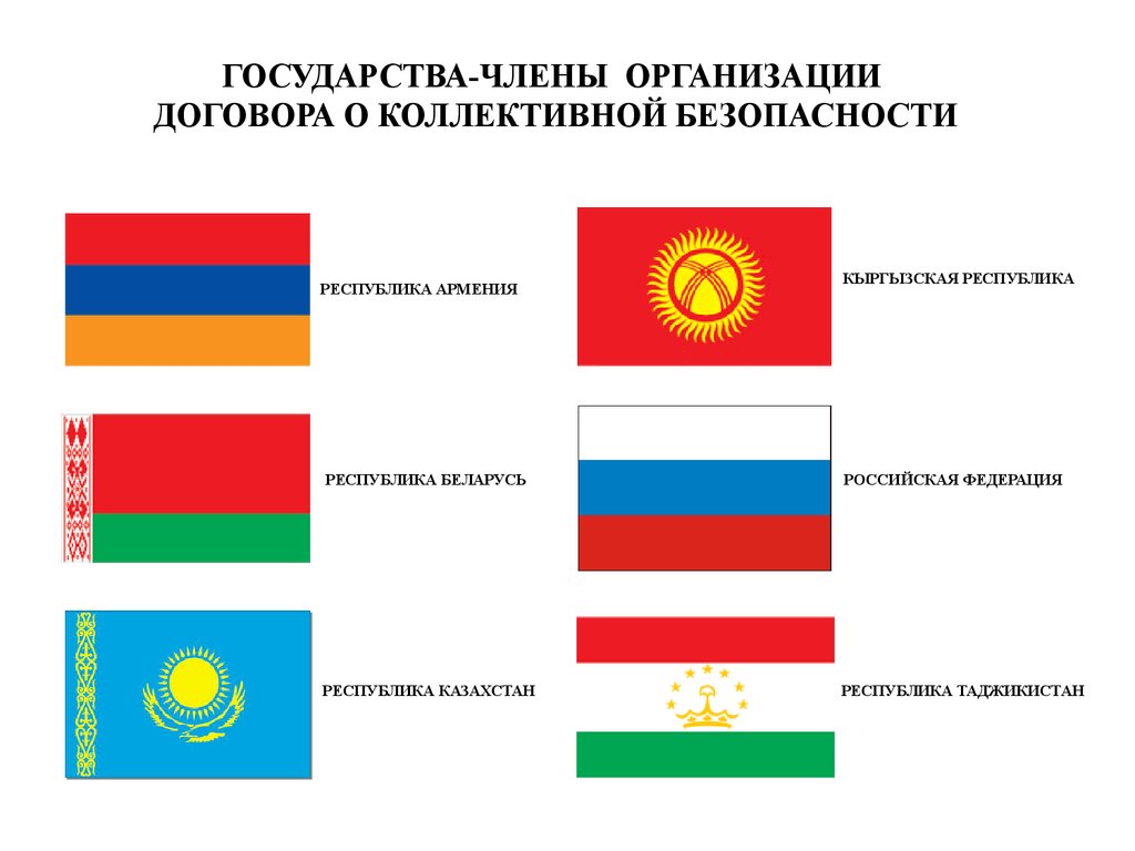 Одкб кто входит. Флаг ОДКБ. ОДКБ на карте государства члены. Флаги стран ОДКБ С названиями. Белорусская Федеративная Республика.