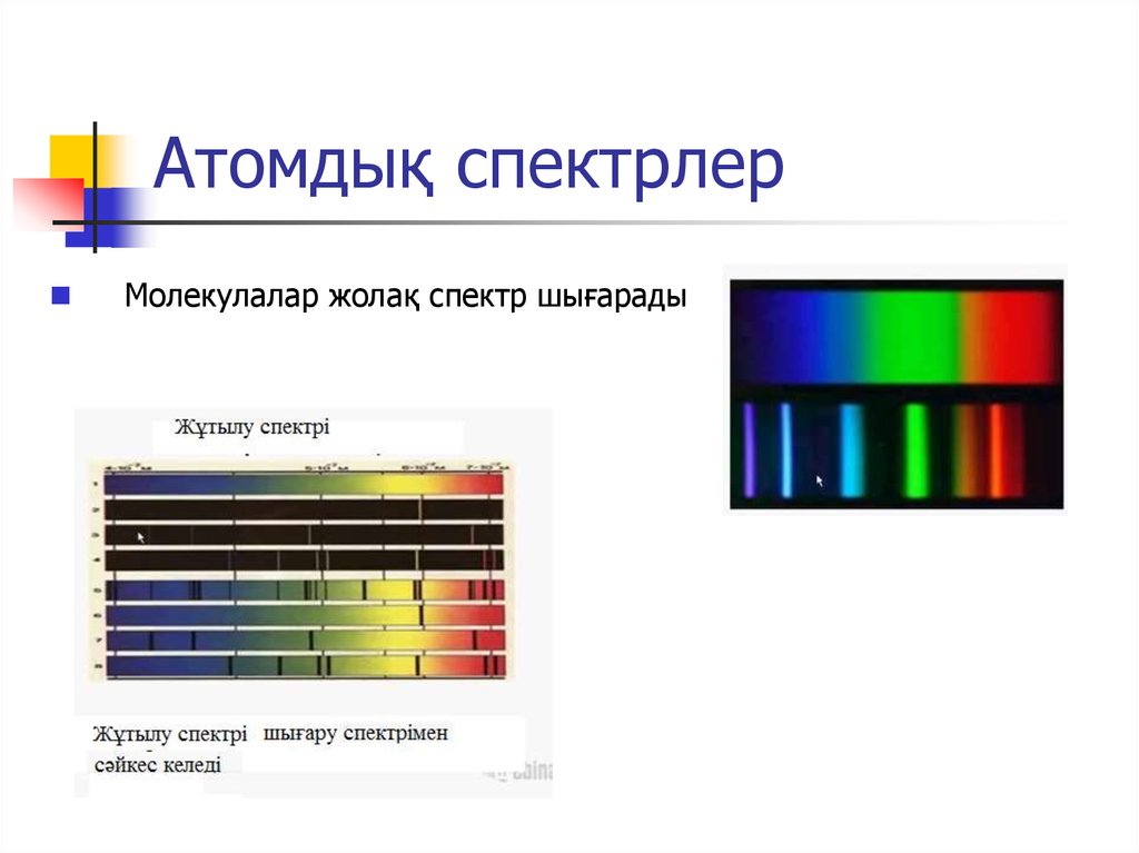 Атомдық спектрлер