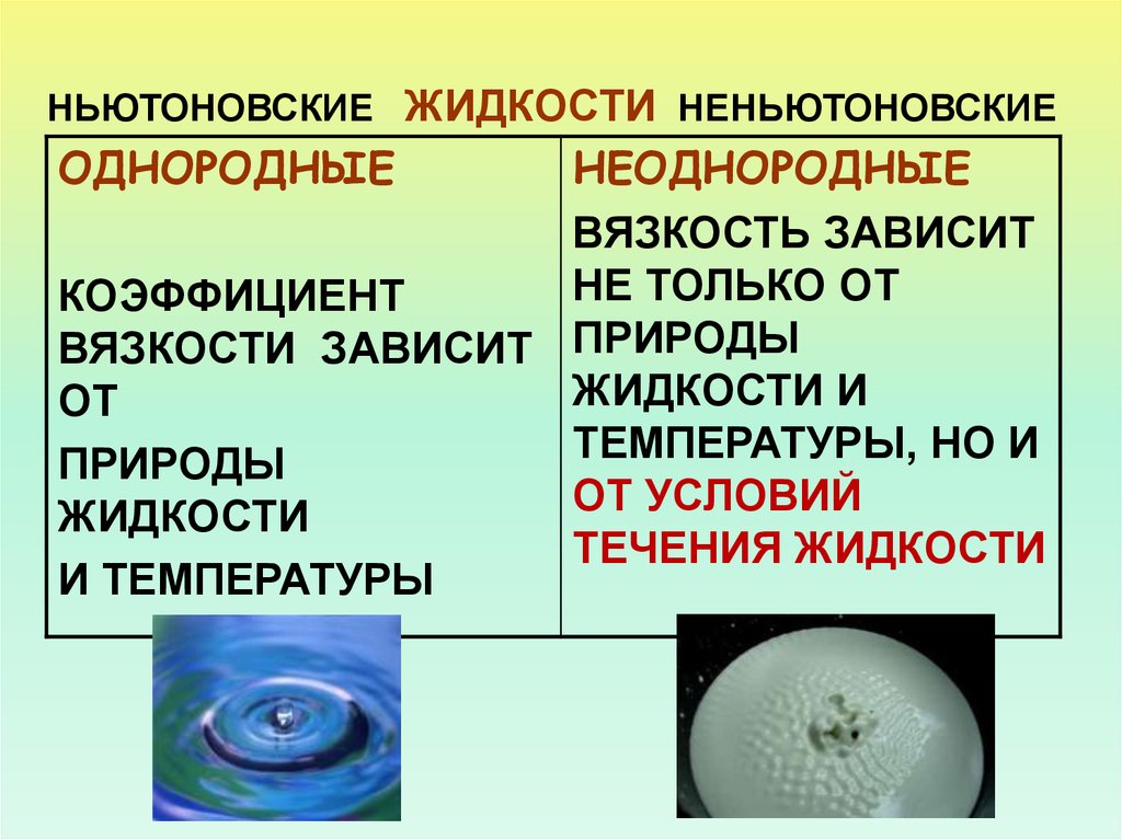 Жидкости зависеть