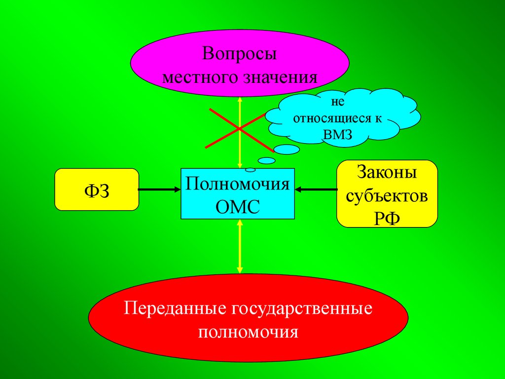 Что значит муниципальный