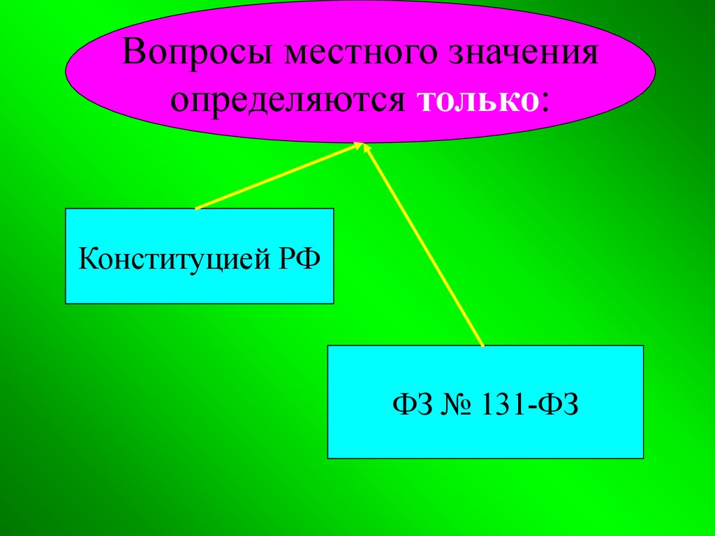 Местного значения. Вопросы местного значения определяются.